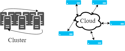 Distributed System