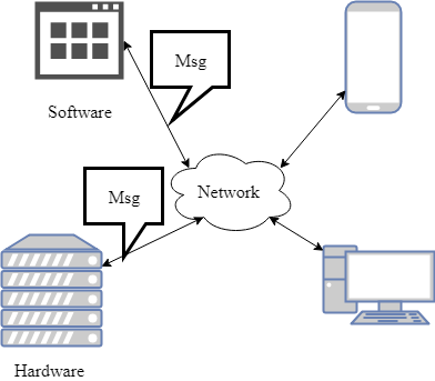 Distributed System