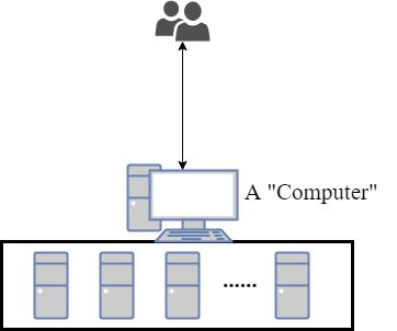 Distributed System