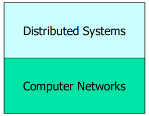 network