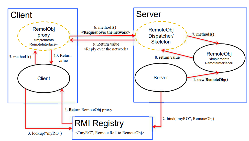 rmi